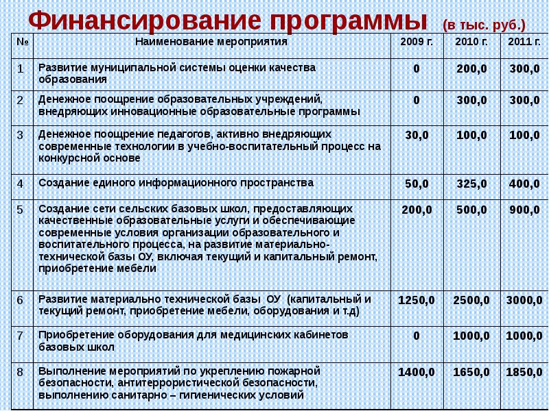 План совершенствования учебно материальной базы