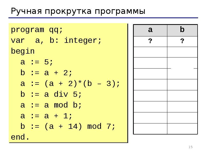 Что значит mod в паскале. Див и мод задания. Mod в программировании. Mod в Паскале. Мод и див в Паскале.