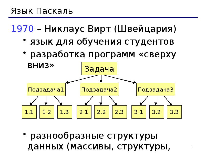 Презентация на тему язык паскаль