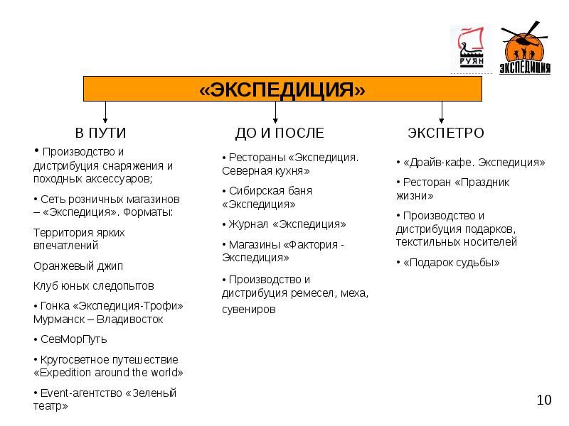 Экспедиция что это такое простыми словами. Вторая тибетская экспедиция (1883 – 1885) пржевальский. ). Экспедиция это в истории. Фритьоф нансен экспедиция.