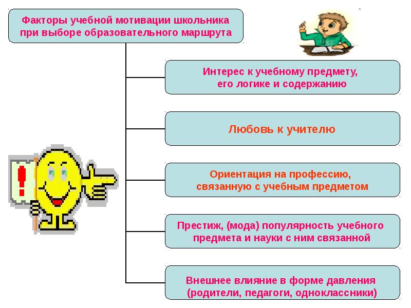 Особенности образовательной потребности. Слайд в образовании потребности 1 класс. Виды потребностей родителей детей с разными образовательными. Пример потребностей связанных с учебой ребенка.