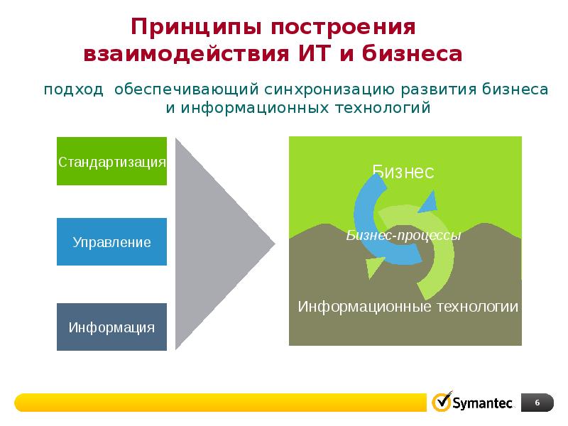 Управление непрерывностью