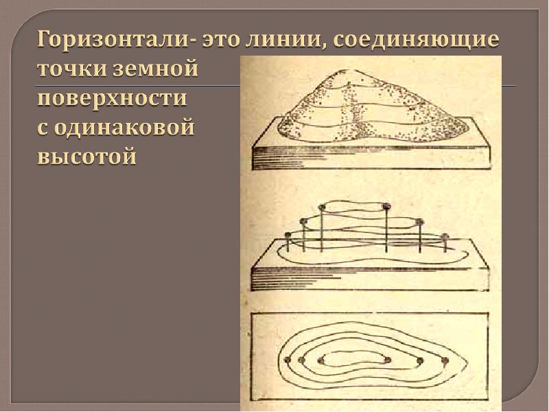 Линии соединяющие одинаковые высоты. Горизонталь. Горизонталь линия. Горизонтали это линии соединяющие. Слайд горизонтали.