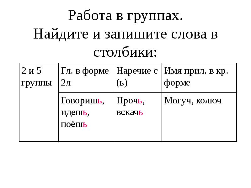 2 лицо единственное число