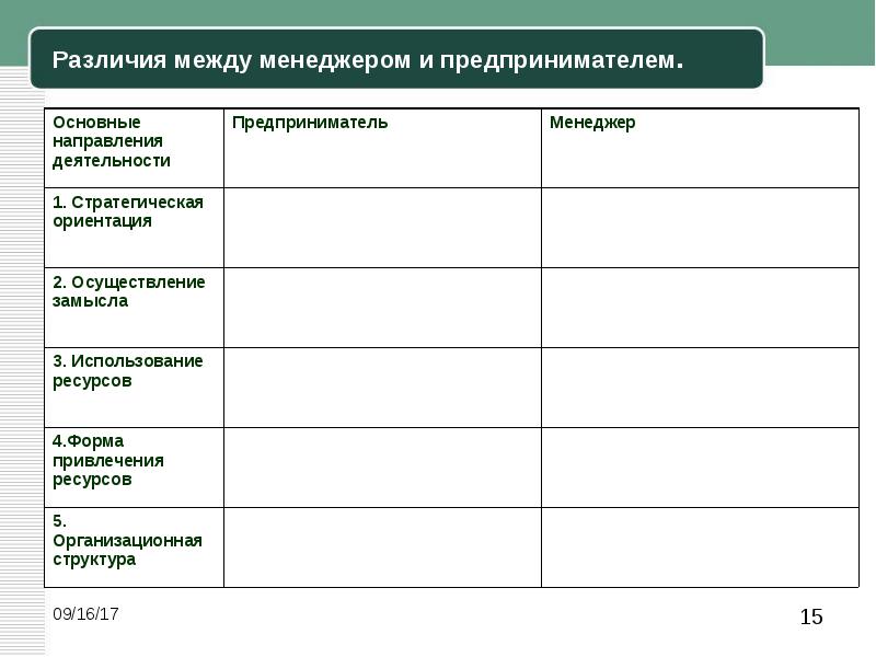 Предприниматель и бизнесмен разница. Различия между менеджером и предпринимателем. Менеджер и предприниматель различия. Отличия между менеджером и предпринимателем. Различия между управленцем и предпринимателем.