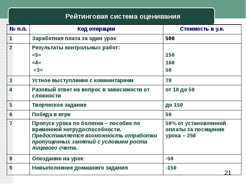 Система оценивания. Класс система оценивания. Система оценивания в 10 классе. Система оценивания контрольных работ в 10 классе. Рейтинговая система оплаты труда.