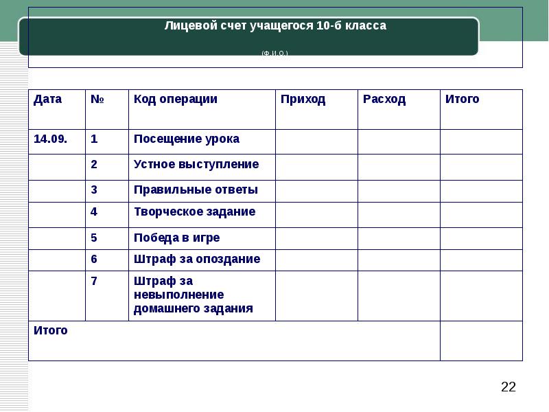 Лицевой счет школьника питание. Лицевой счет учащегося. Счёт для школьника. Электив основы предпринимательства 10 класс. Основы предпринимательства для учащихся 10 класса.