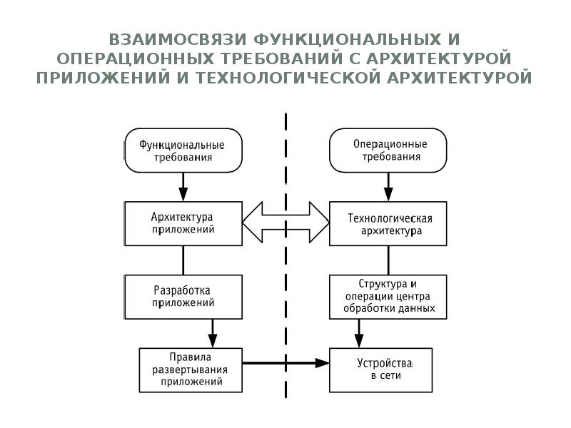 Функциональная схема приложения это