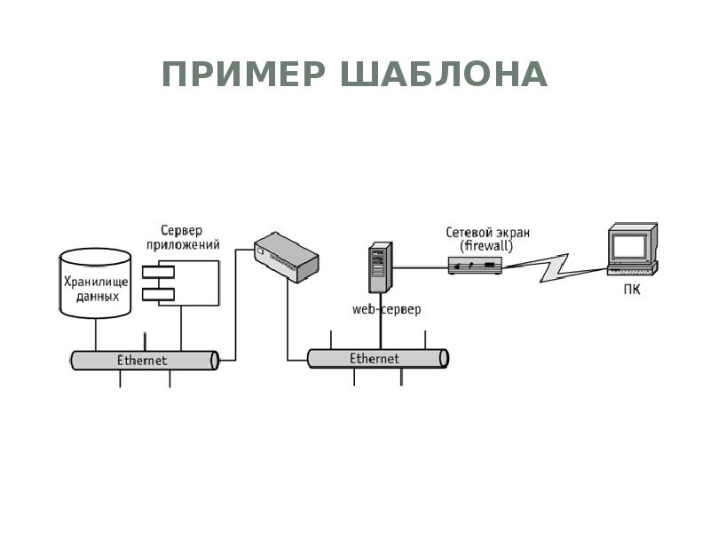 Архитектурная схема информационной системы