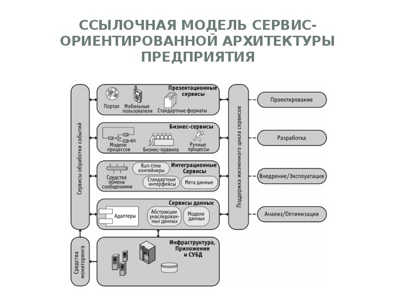 Архитектура it проекта пример