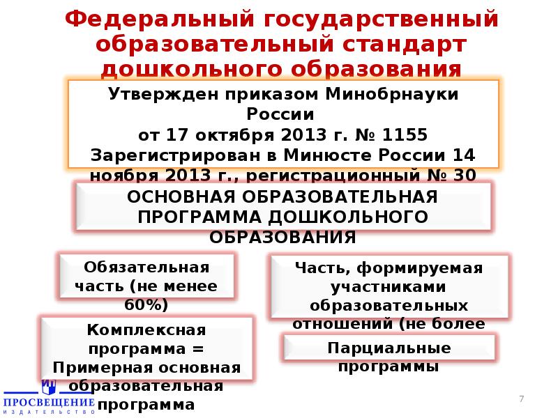 Дошкольная программа с учетом образовательных стандартов. Приказ основная образовательная программа дошкольного образования.