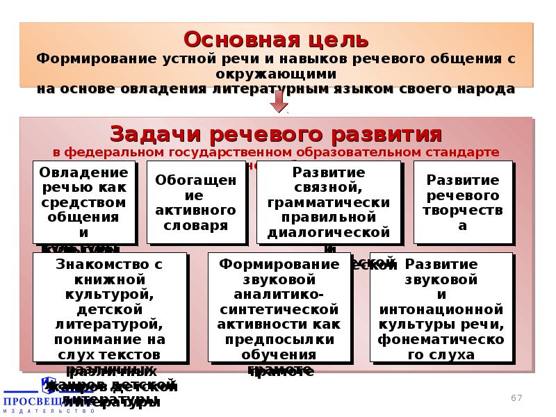 Краткая презентация основной образовательной программы дошкольного образования