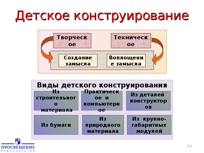 Создание замысла