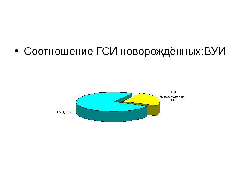 Гуманитарно социальный институт