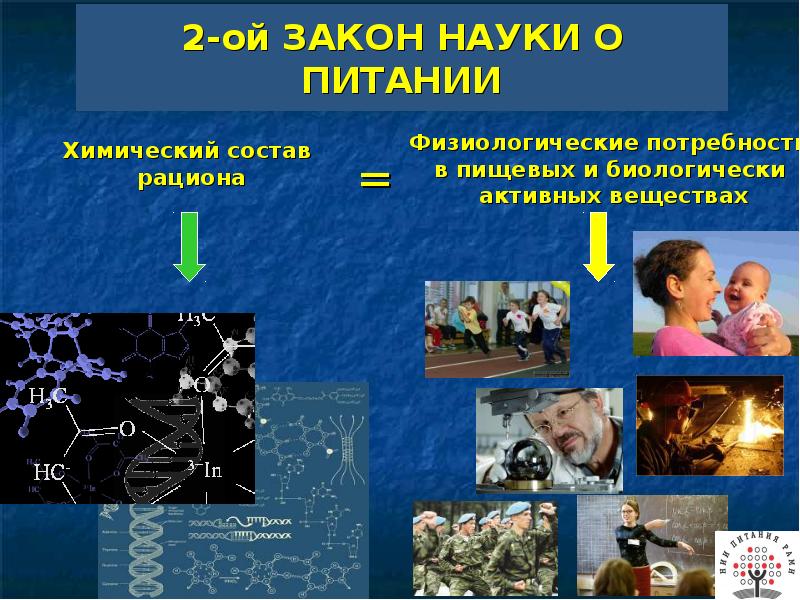 Закон о науке. Второй закон науки о питании. Законы науки. Первый закон науки о питании. Биологические законы питания.