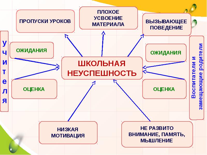 Пропущено уроков. Пропуски уроков. Пропуски уроков в школе - профилактика. Картинка пропуски уроков. Плохое усваивание материала.