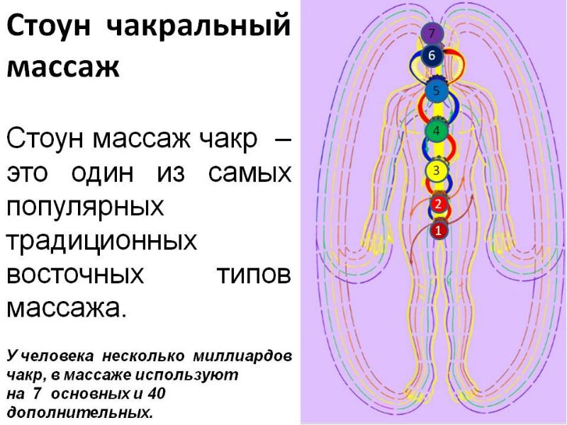 Массаж чакр. Массаж по чакрам. Вибрационный Чакральный массаж. Анахата массаж. Массаж камнями по чакрам.