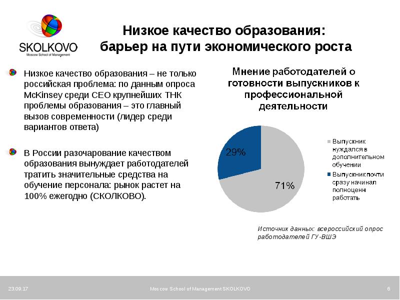 Низший 6. Низкое качество образования. Низкое качество данных. Вызовы на пути экономического роста. Низкое качество низкое качество.