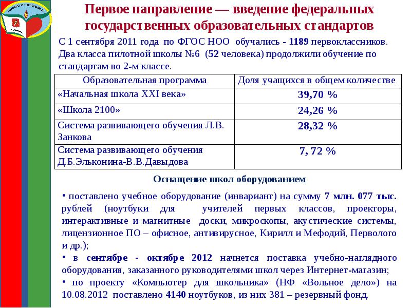 Эффективная начальная школа пилотный проект