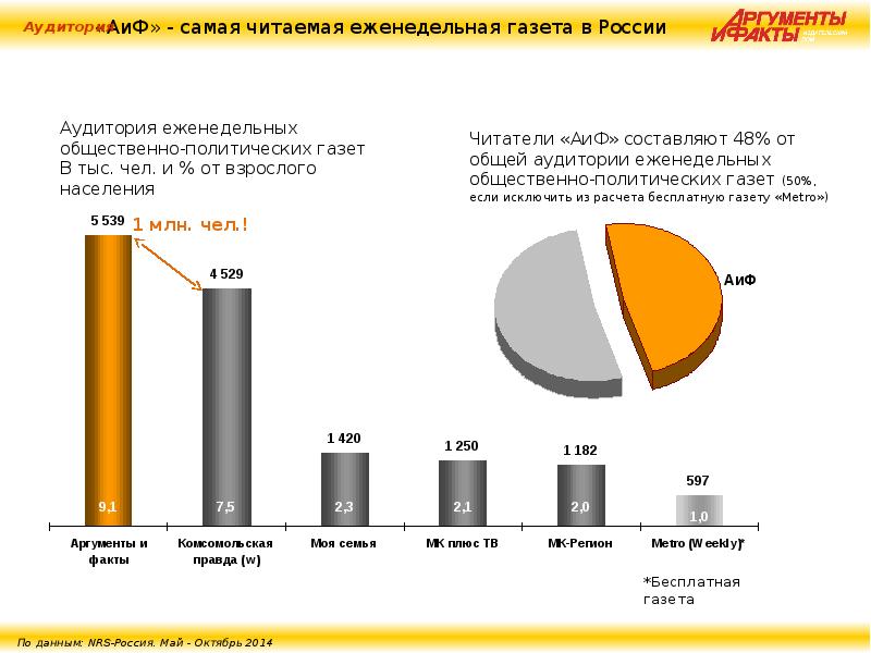 аудитория сми. целевая аудитория газеты. аудитория печатных сми. охват аудитории журнала. аудитория газеты.