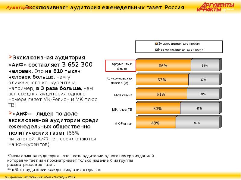 Целевая аудитория газет