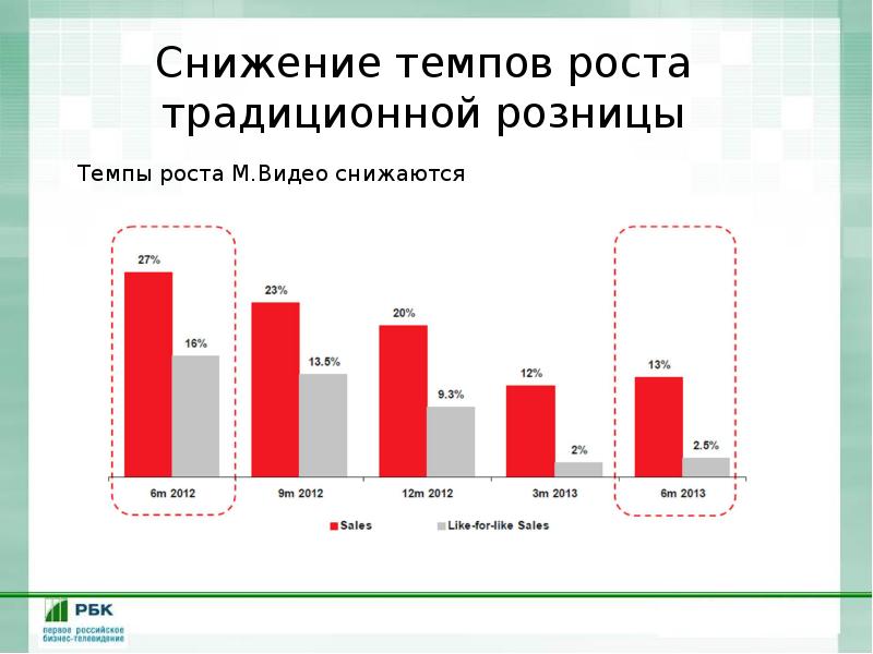 Темпы снижения веса