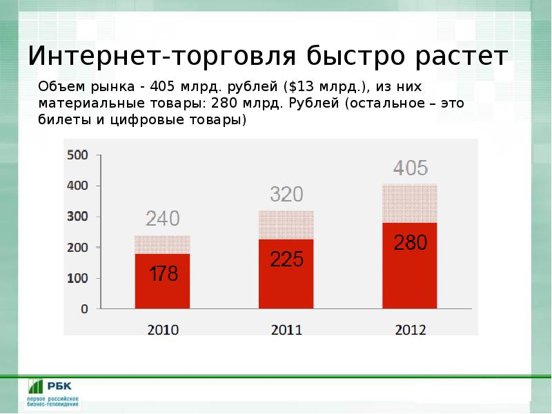 Также интернет