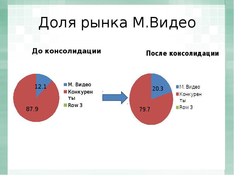 Размер доли. М видео доля рынка. Доля. Доля рынка презентация. Доля рынка Эльдорадо.