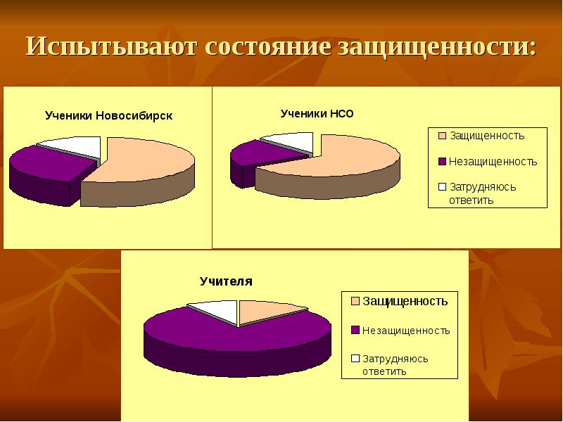 Состояние защищенности. Роль учителя ОБЖ. Чувствовать по состоянию здоровья.