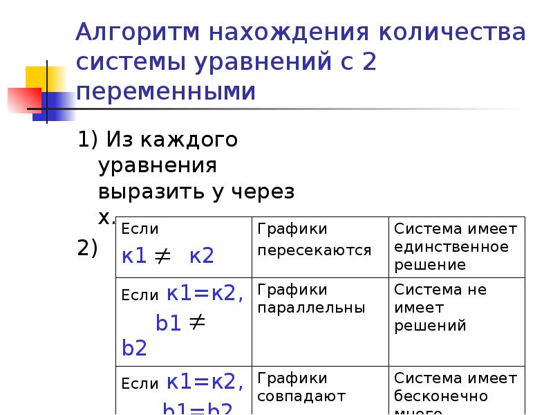 Алгоритм нахождения решения. Выразить переменную из уравнения. Как выразить переменную из уравнения. Выразить y из уравнения.