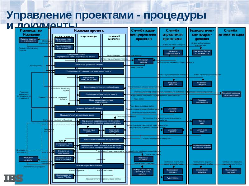 Документация проекта it