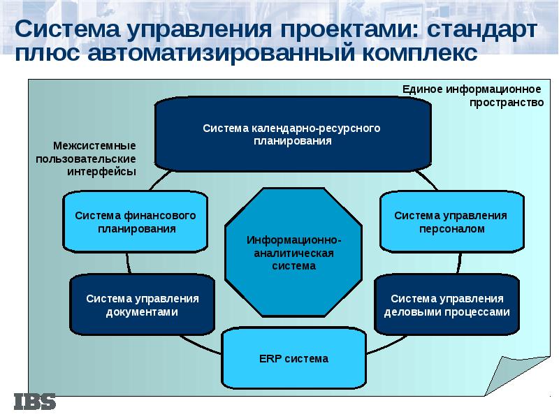 Стандарт управления системой