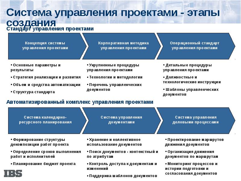 Стадии ит проекта