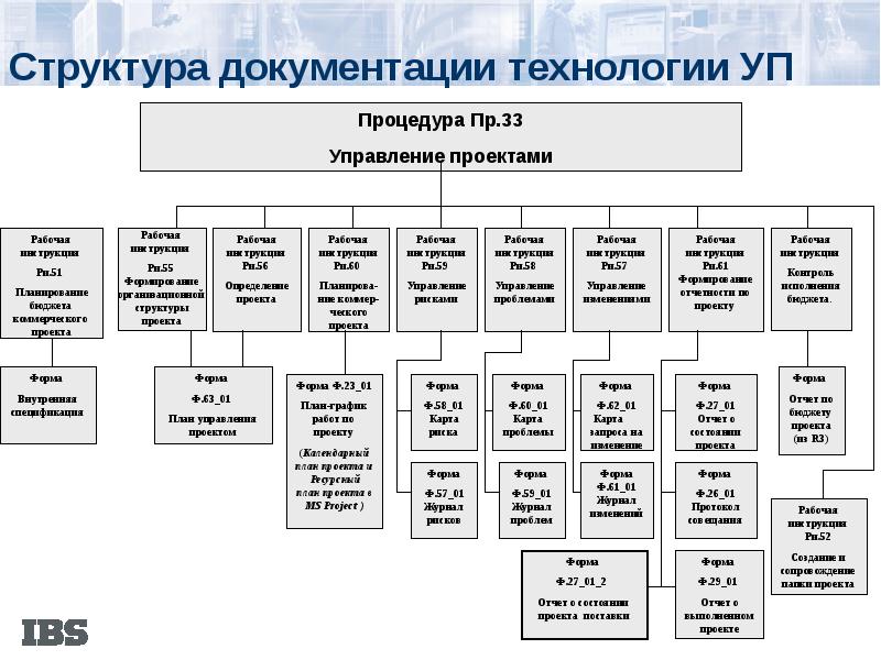 Управление ит проектами рпд