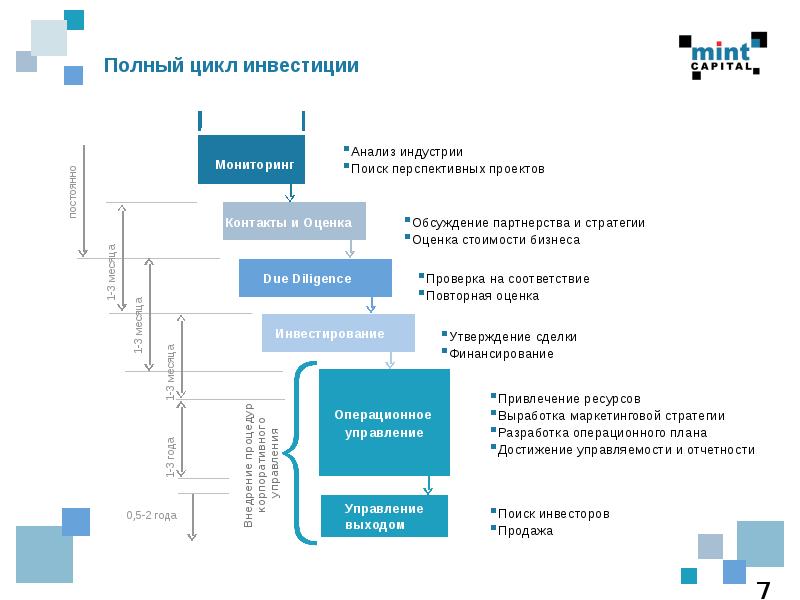 Поиск проектов