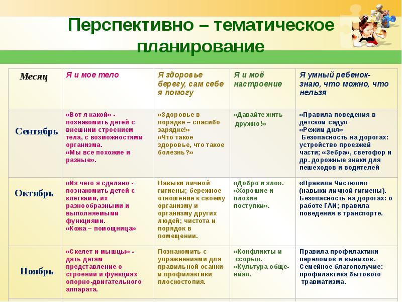 Тематическое планирование растения. Перспективно-тематическое планирование.