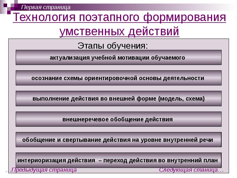 Особенности схемы оод в рамках теории поэтапного формирования умственных действий