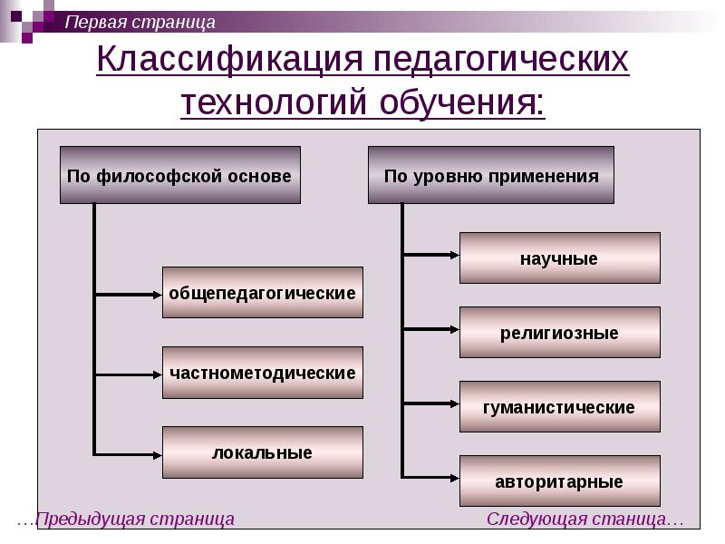 Метод проектов как общепедагогическая технология доклад