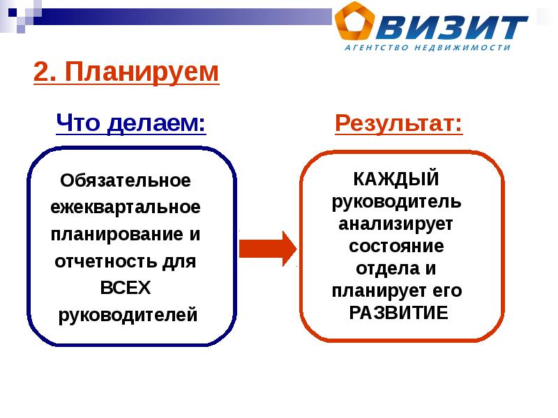 Презентация руководителя отдела продаж