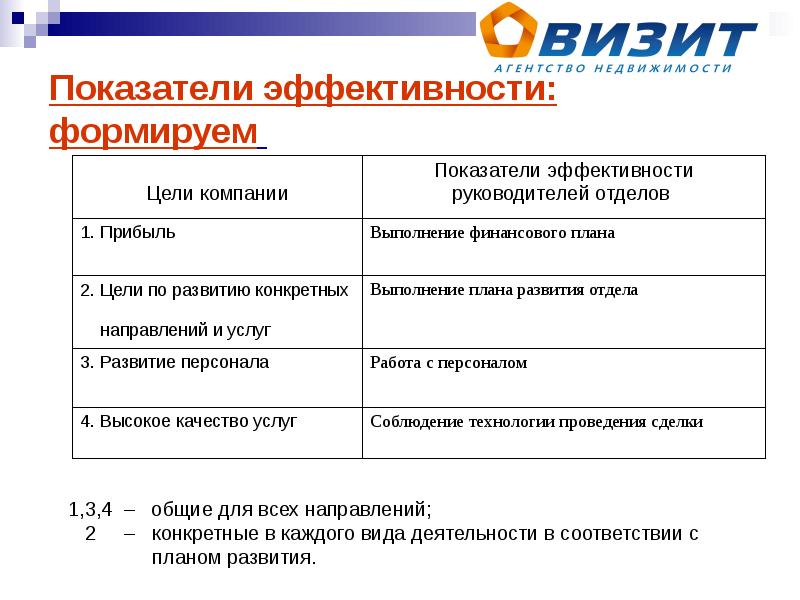 Количественные и качественные показатели эффективности проекта