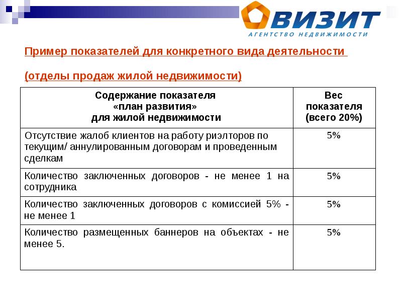 Презентация руководителя отдела продаж - 93 фото