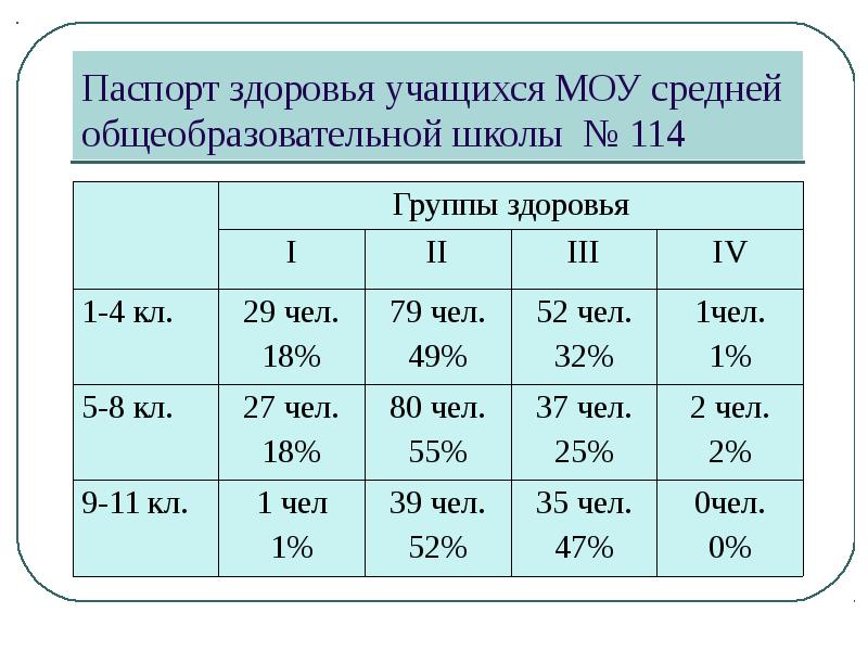 Паспорт здоровья школьника образец