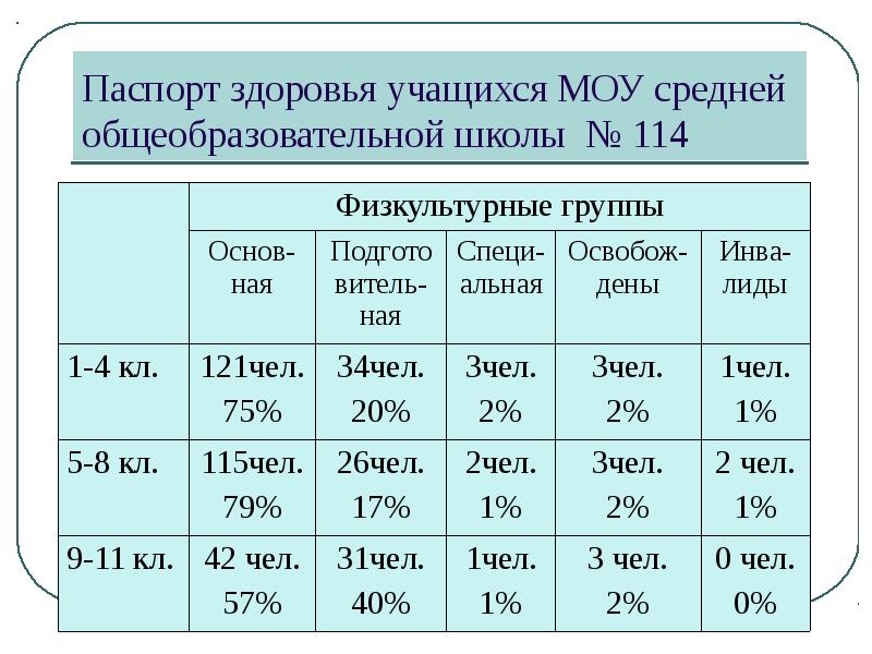 Карта здоровья группы