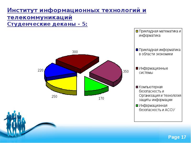 Презентация скфу шаблон