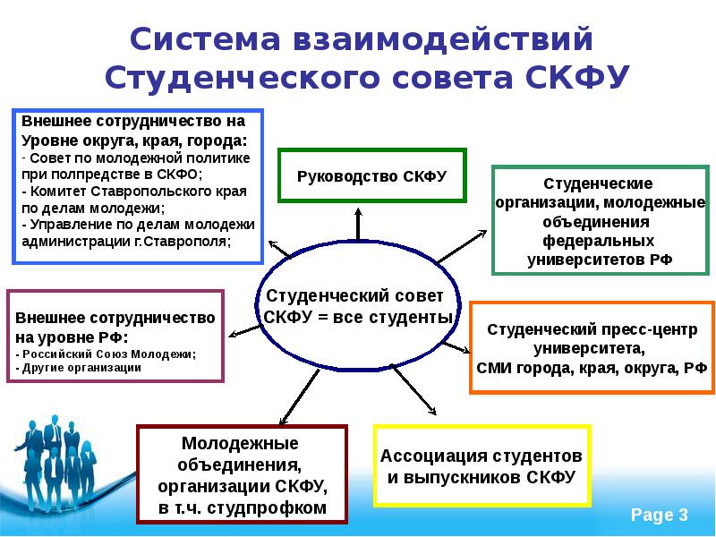 Курсовая работа скфу образец