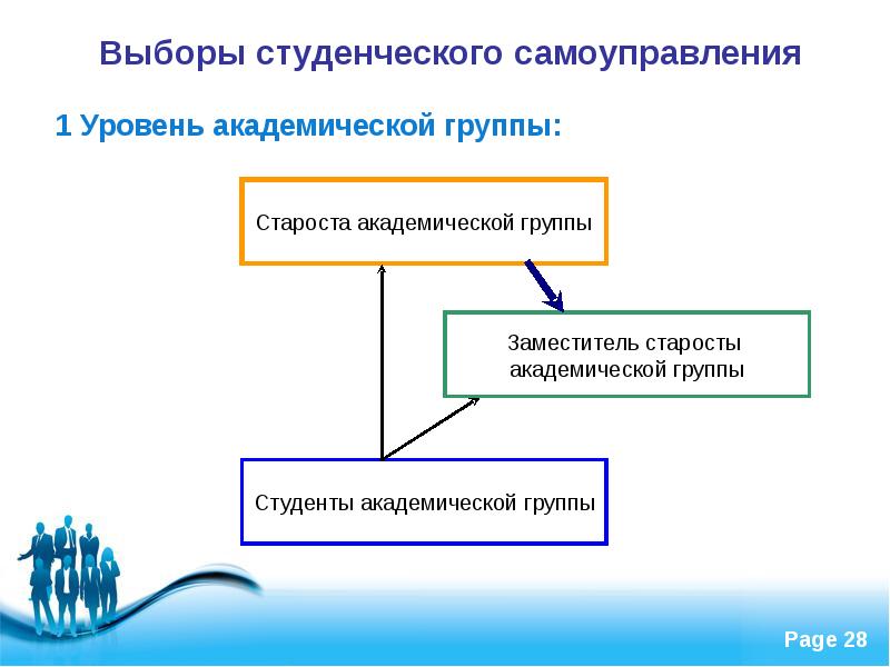 Система студенческого самоуправления. Скфу схема управления. Органы управления скфу. Студенческое самоуправление в вузе. Студенческий спорт.