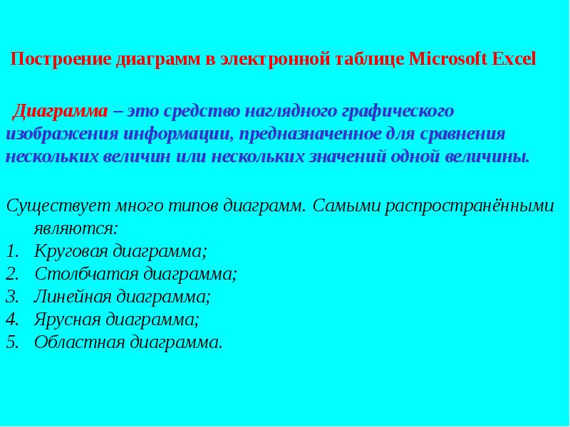 Средство наглядного графического изображения информации предназначенного для сравнения