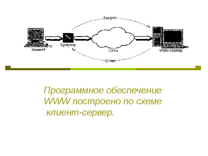 Веб технологии презентация