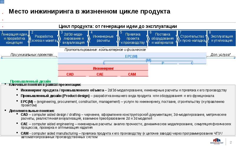 Инжиниринговый проект это