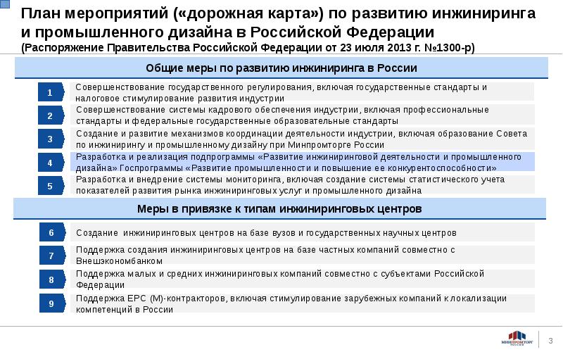 Государственная программа дорожная карта